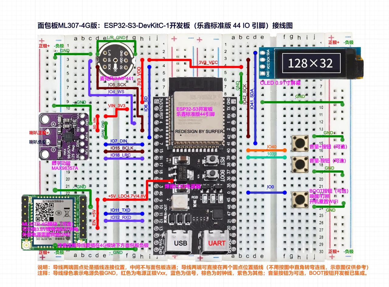 Sơ đồ đấu nối ESP32-S3 DevKit