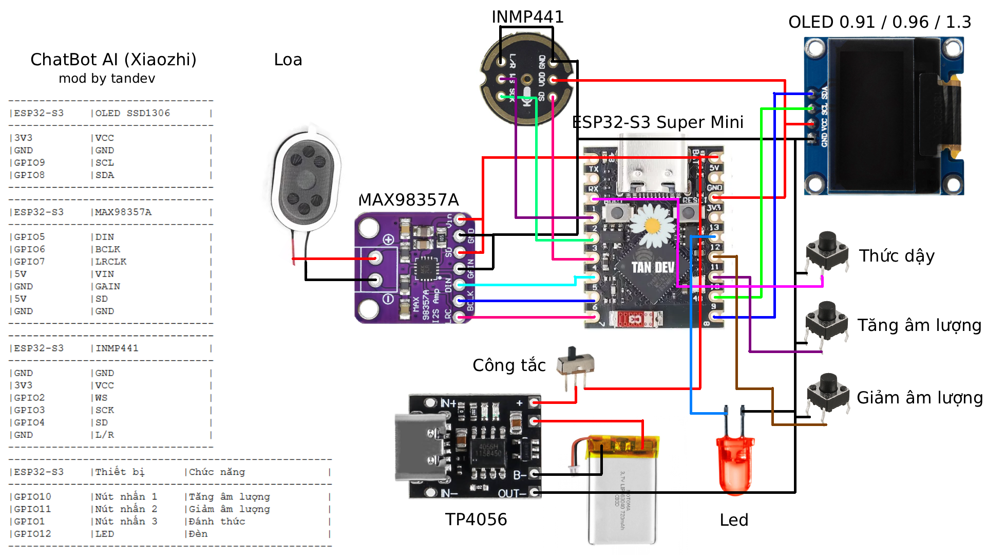 Sơ đồ đấu nối ESP32-S3 Super Mini