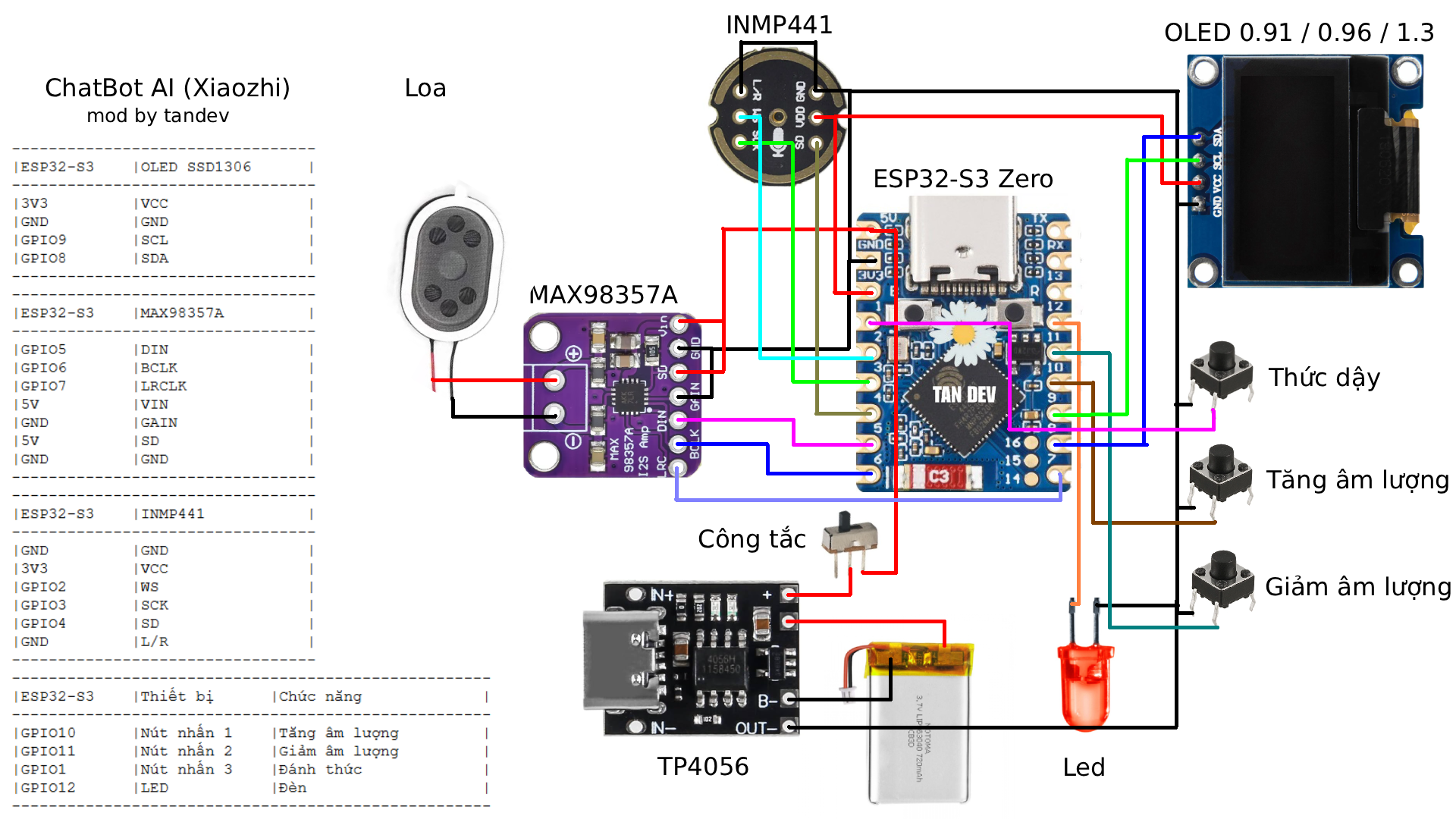 Sơ đồ đấu nối ESP32-S3 Zero
